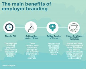 benefits employer branding