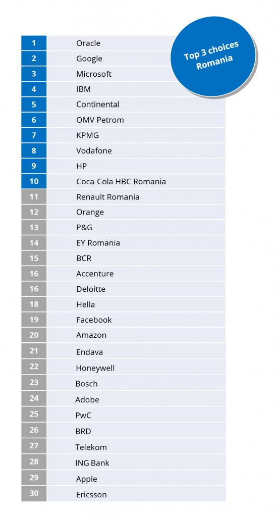 Top-30