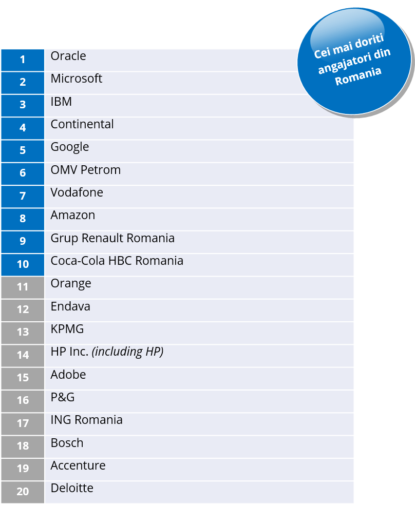 TOP 20 MDE