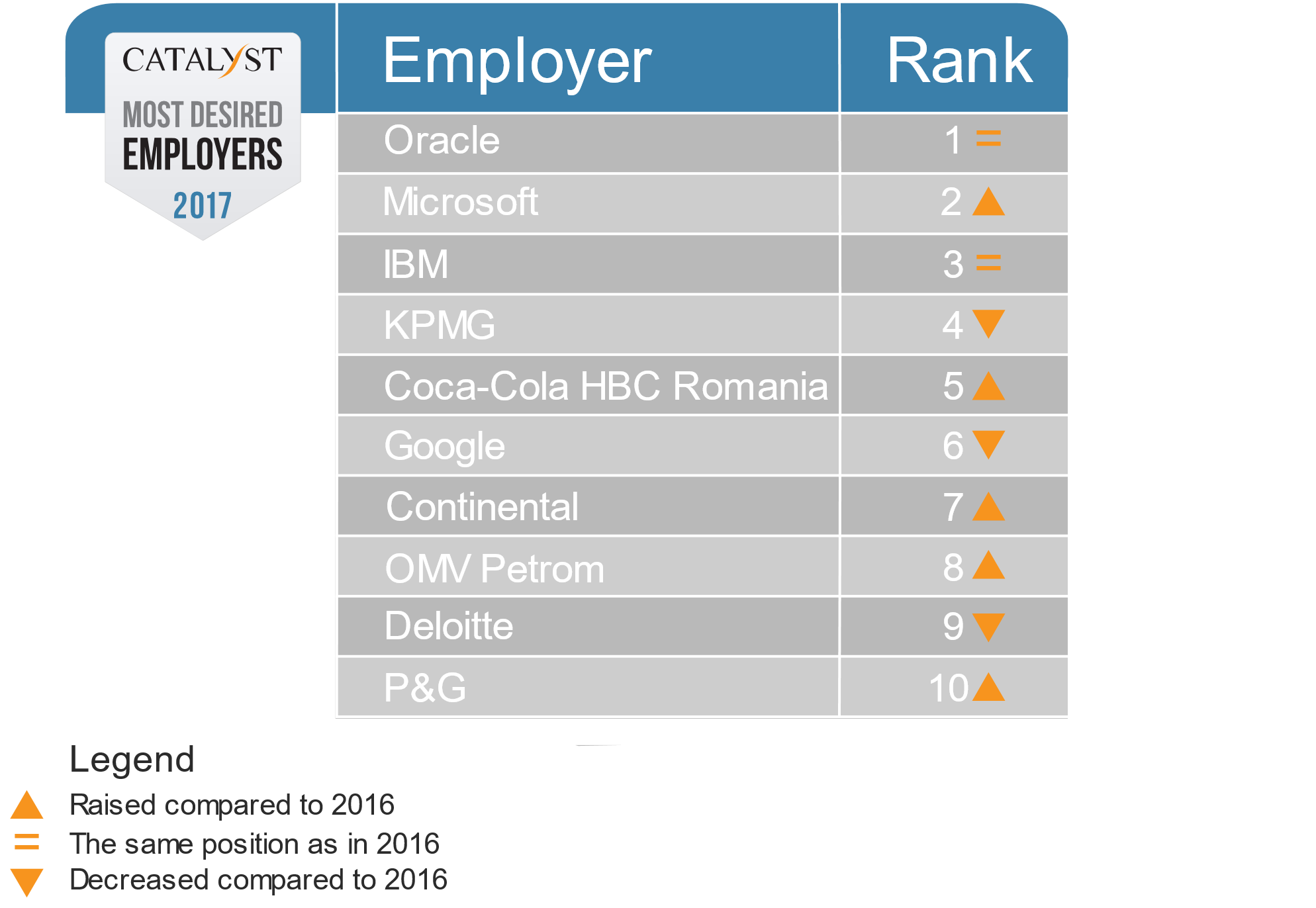 ranking