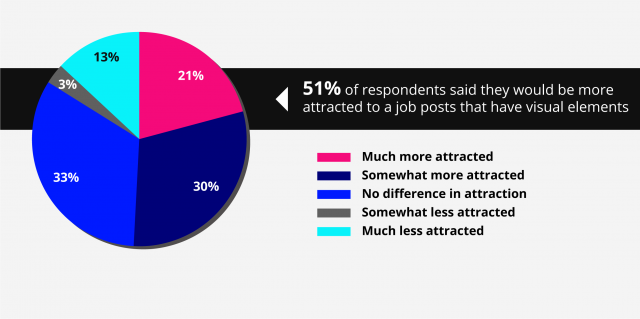 pie-chart-attraction