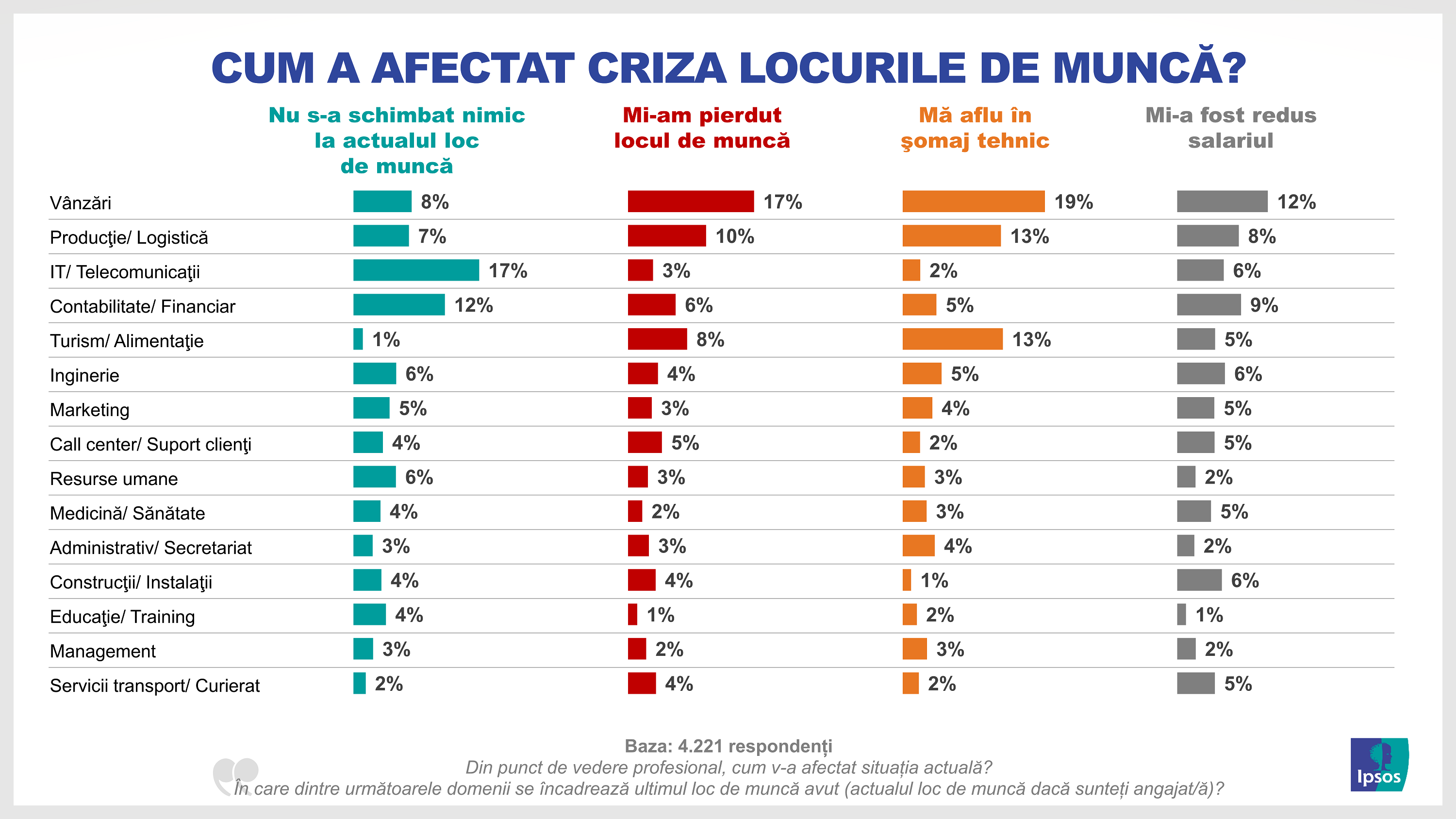 Schimbarea locului de munca - Acasa sau in deplasare.