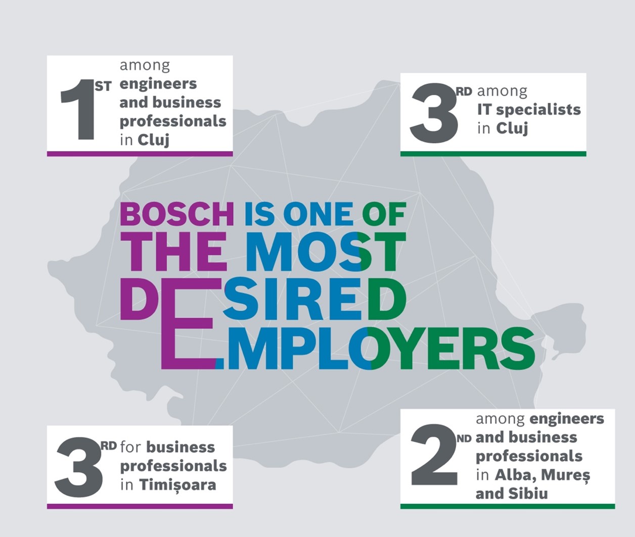 *According to Most Desired Employers 2021 data *According to Most Desired Employers 2021 data
