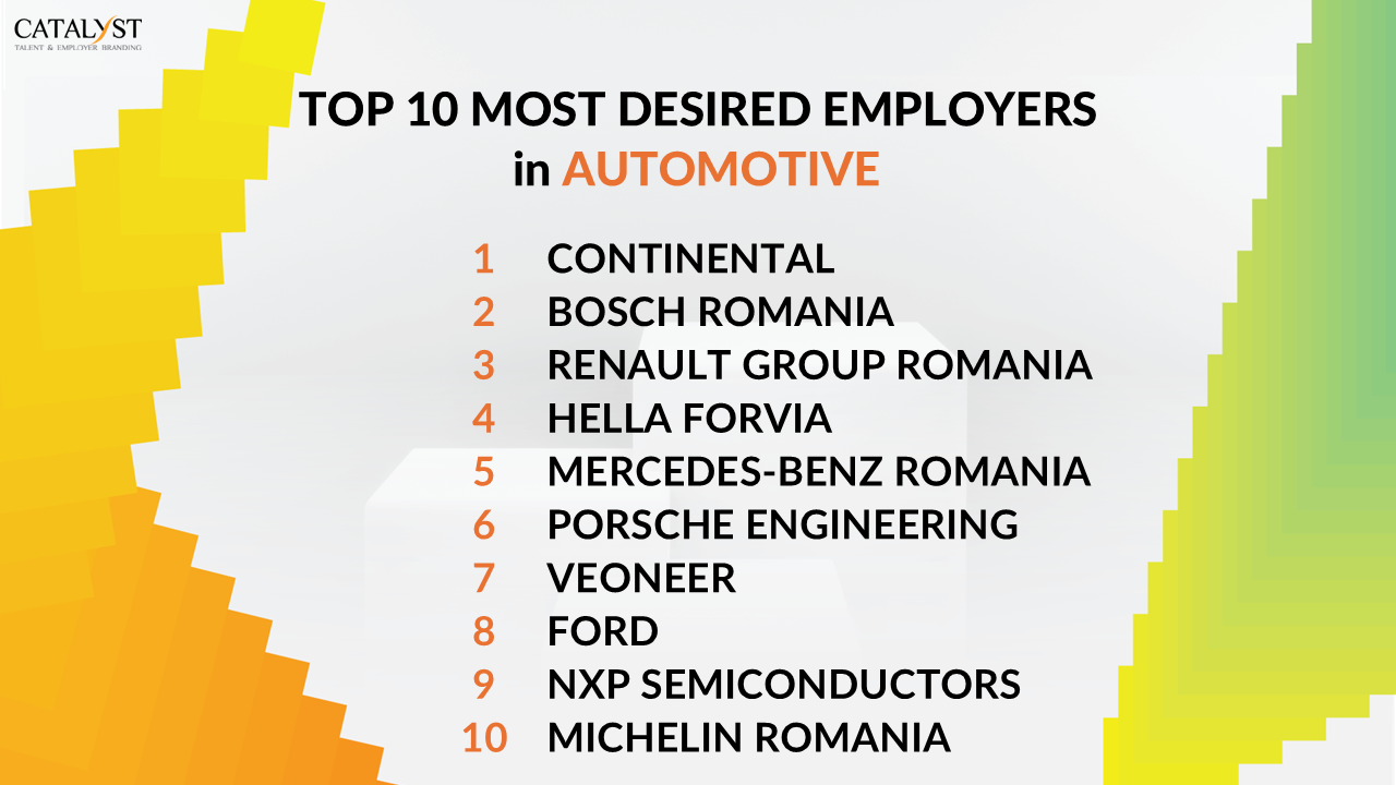 Automotive