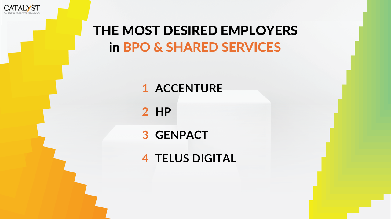BPO