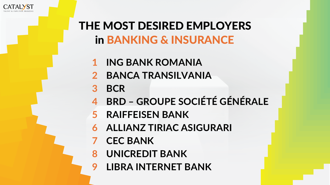 Banking