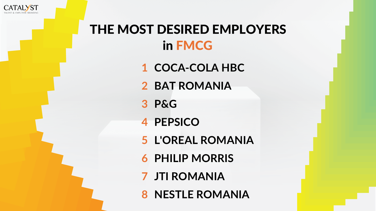FMCG