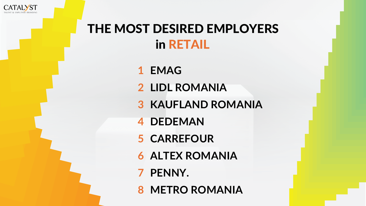 Retail