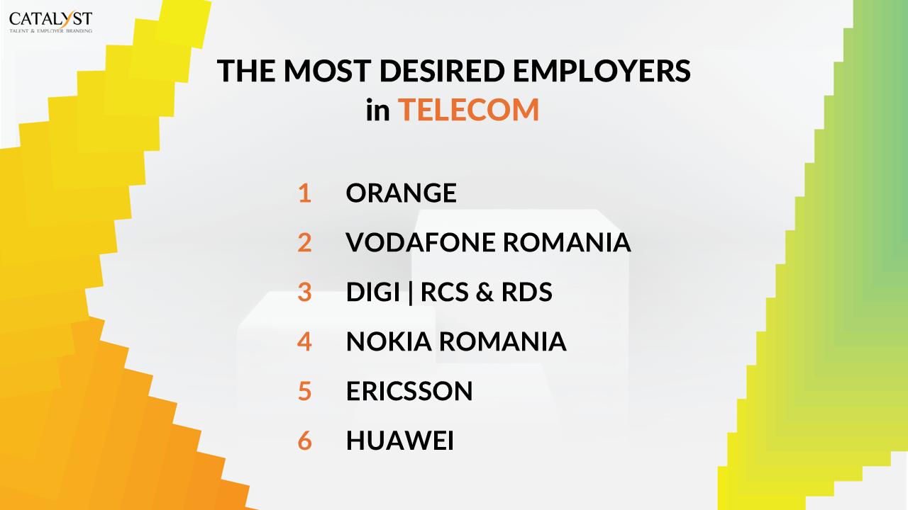 Telecom