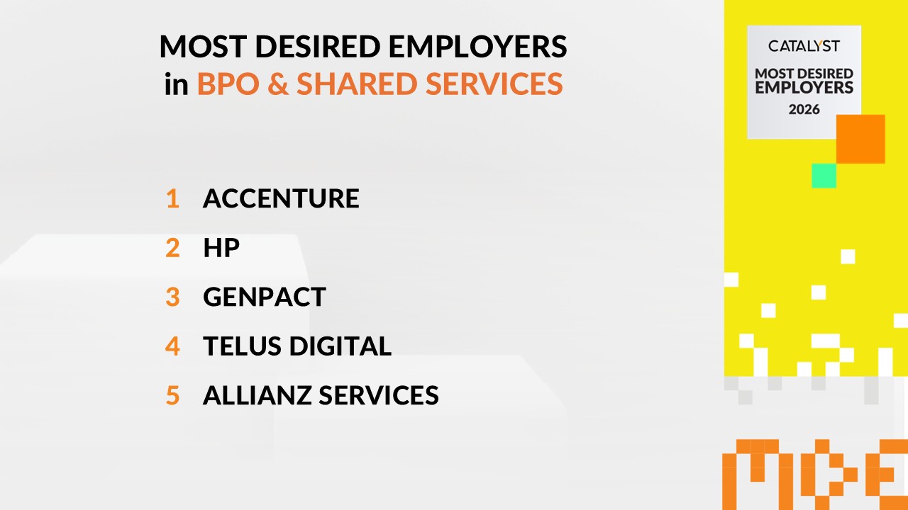 BPO