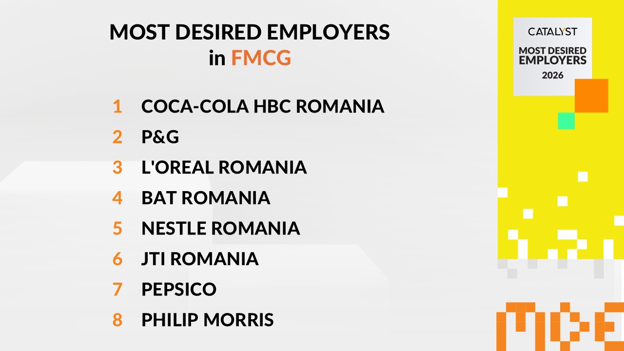 FMCG
