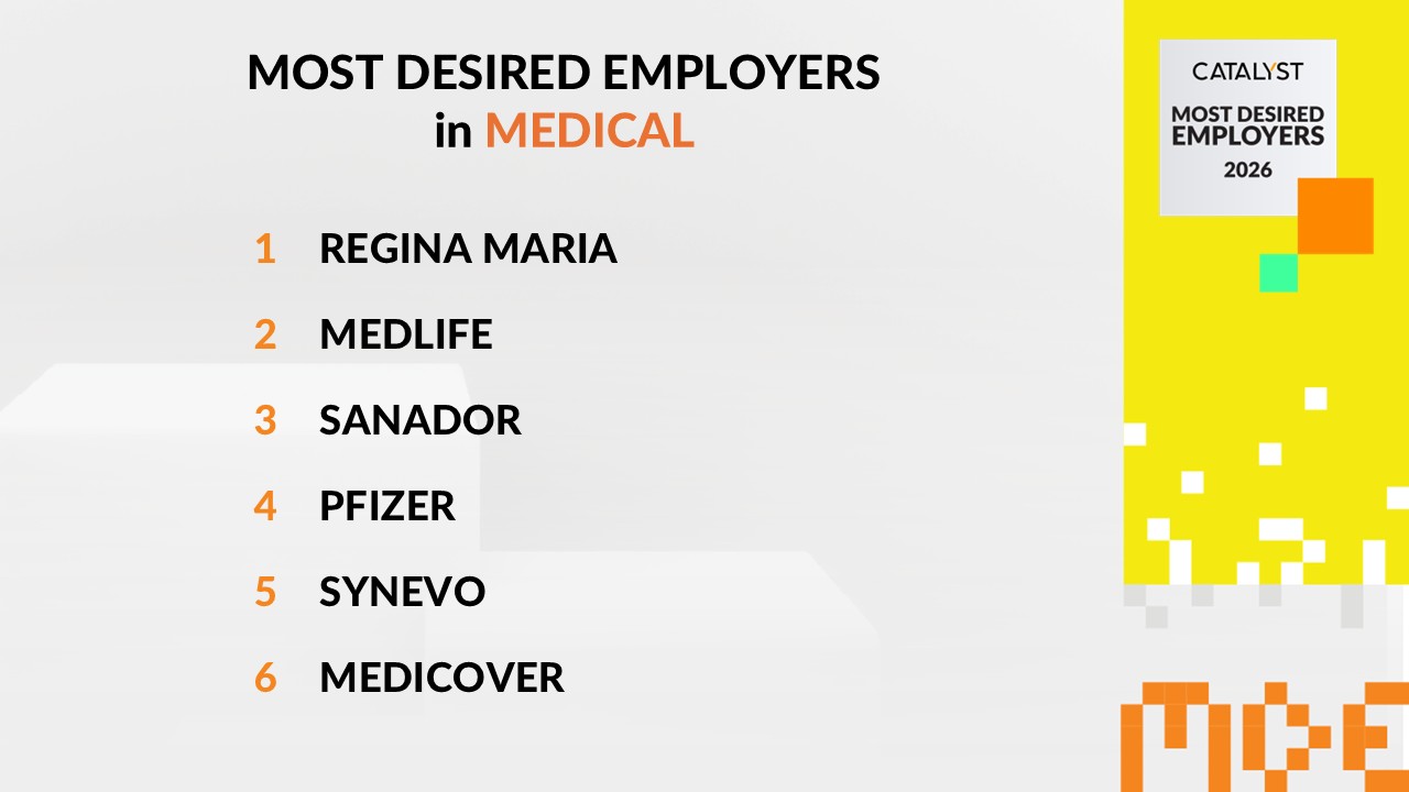 Medical