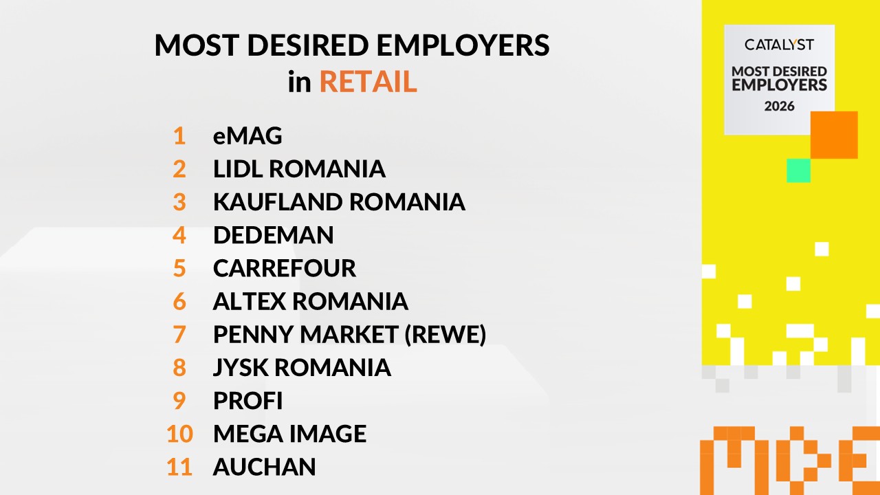 Retail
